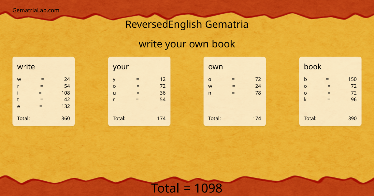 write your own book in reversedEnglish Gematria